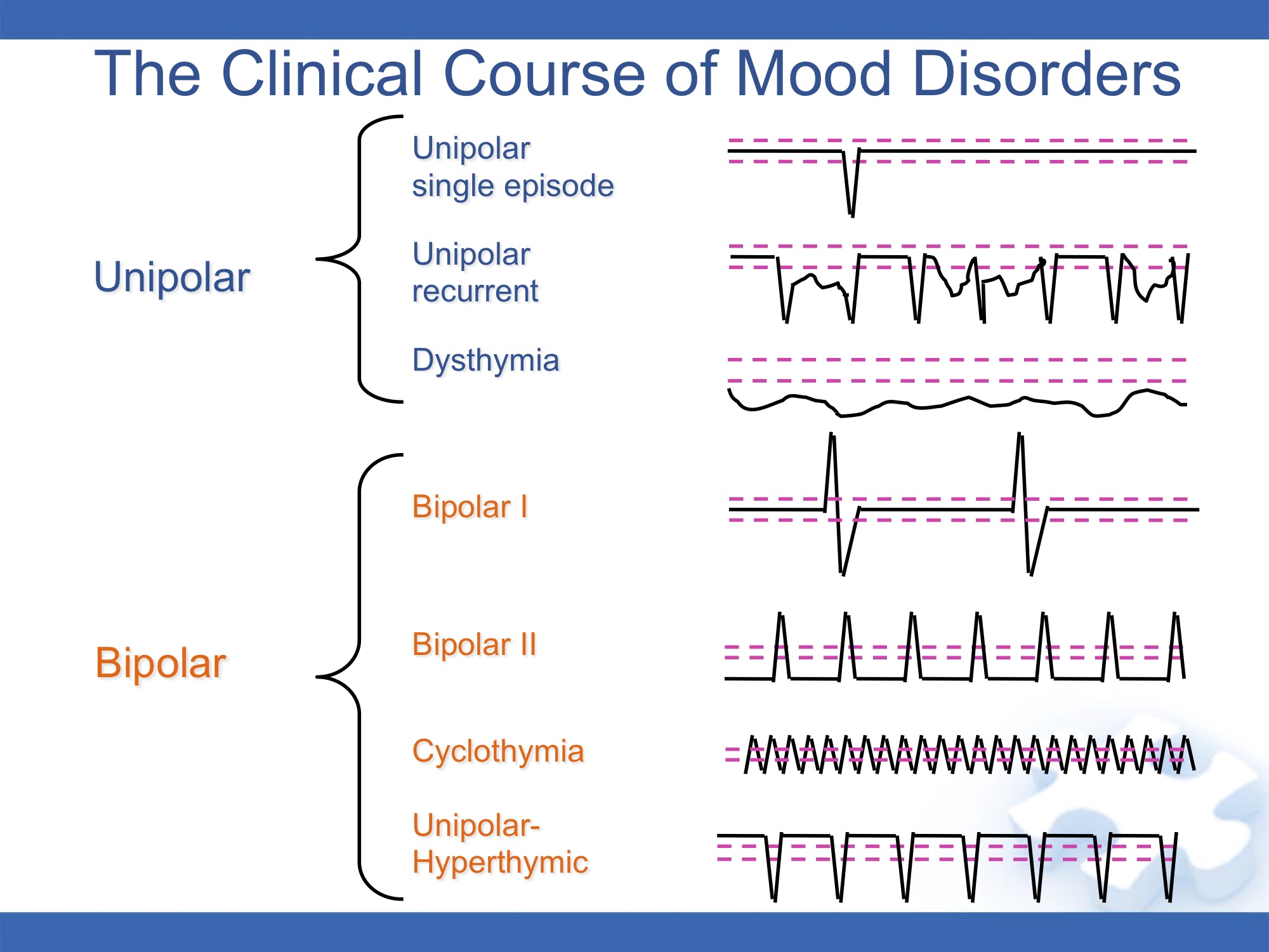 Bipolar Mood Disorders Moodclinic ca