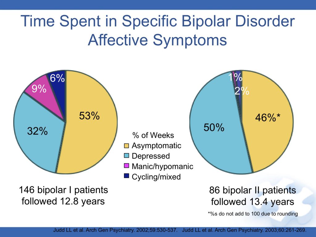 Bipolar Mood Disorders Moodclinic.ca